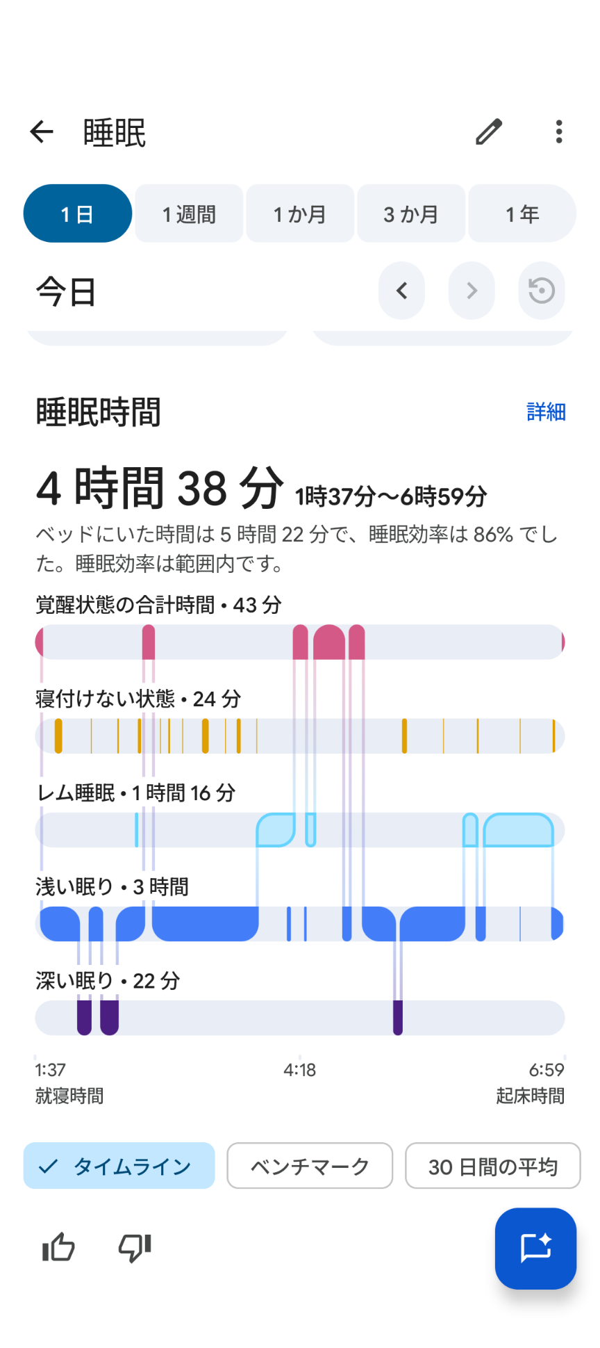 Apple Watchは5秒に1回…Pixel Watchの計測頻度に「心拍数12になっちまう」と突っ込みｗ