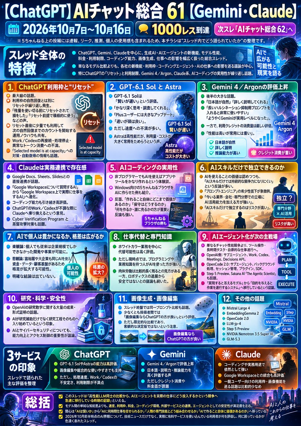 ChatGPT、Gemini、Claude　最新のAI性能＆課題をまとめる！