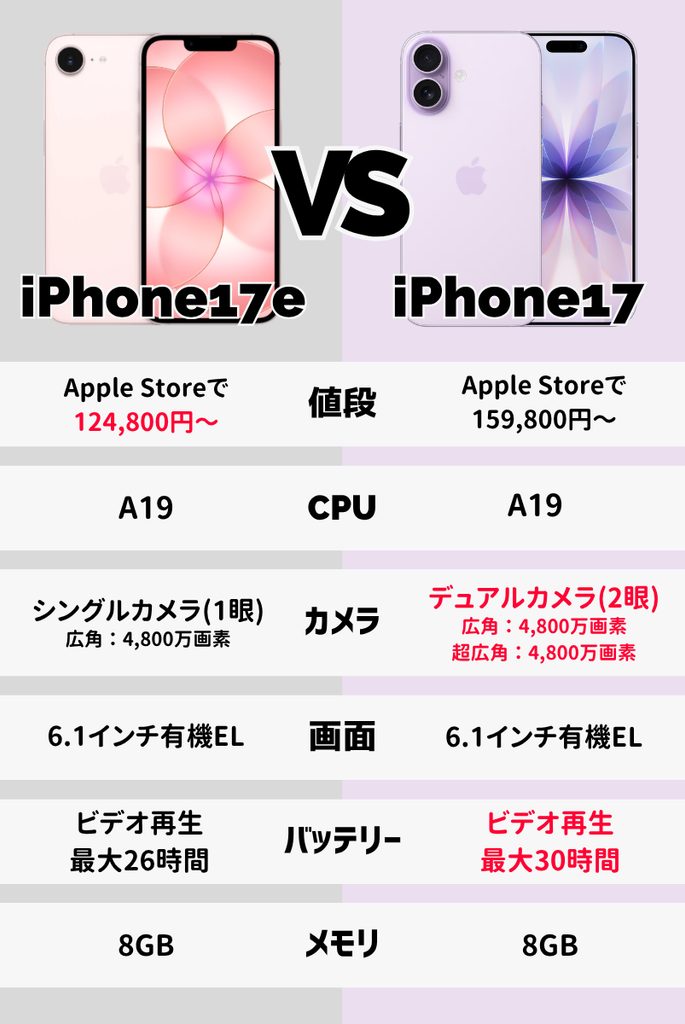 iPhone17e Part7