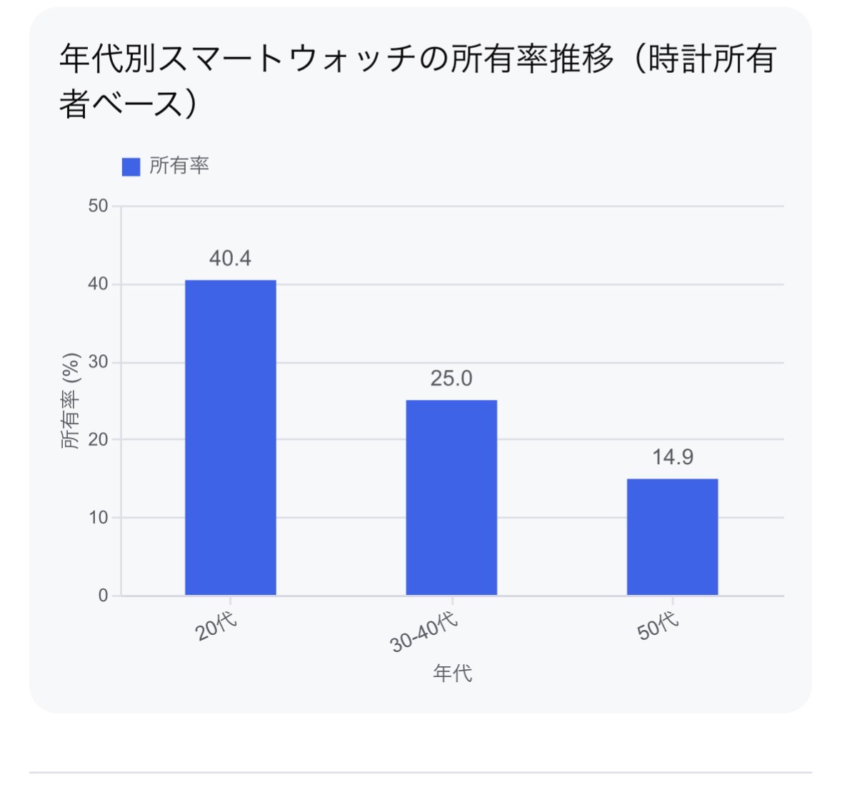 ハイエンドオーディオは「音」ではなく「ブランドと味付け」の代金…？