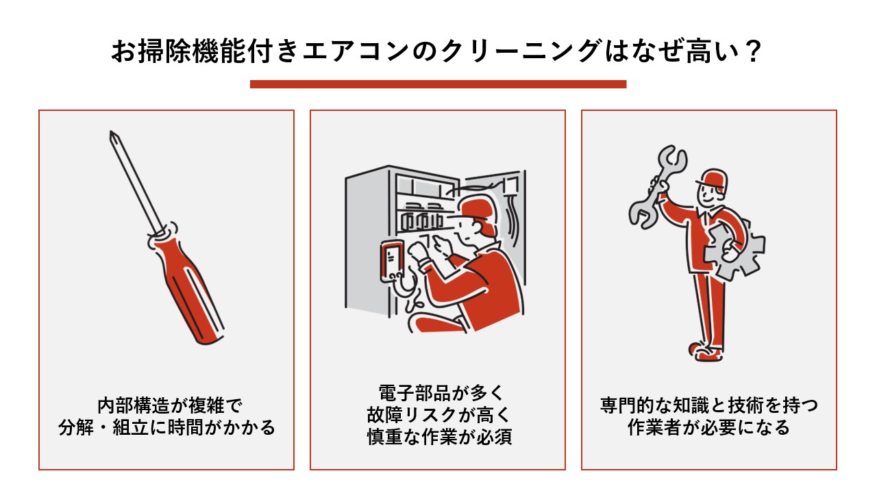 エアコンのクリーニングは寿命を縮める可能性が高い…？住民のリアルな反応に困惑
