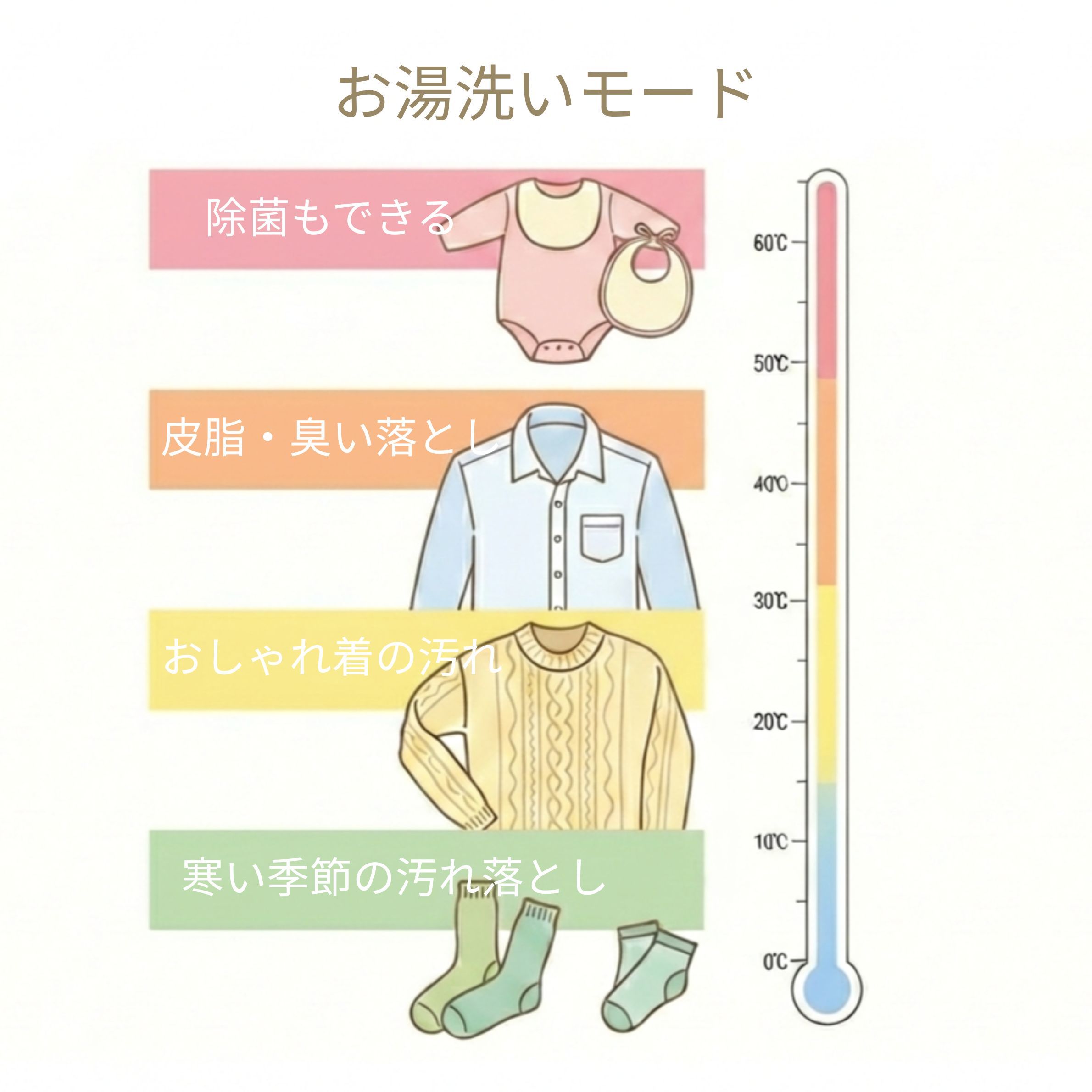 ドラム式洗濯機、自動投入タンク3つあると羨ましい