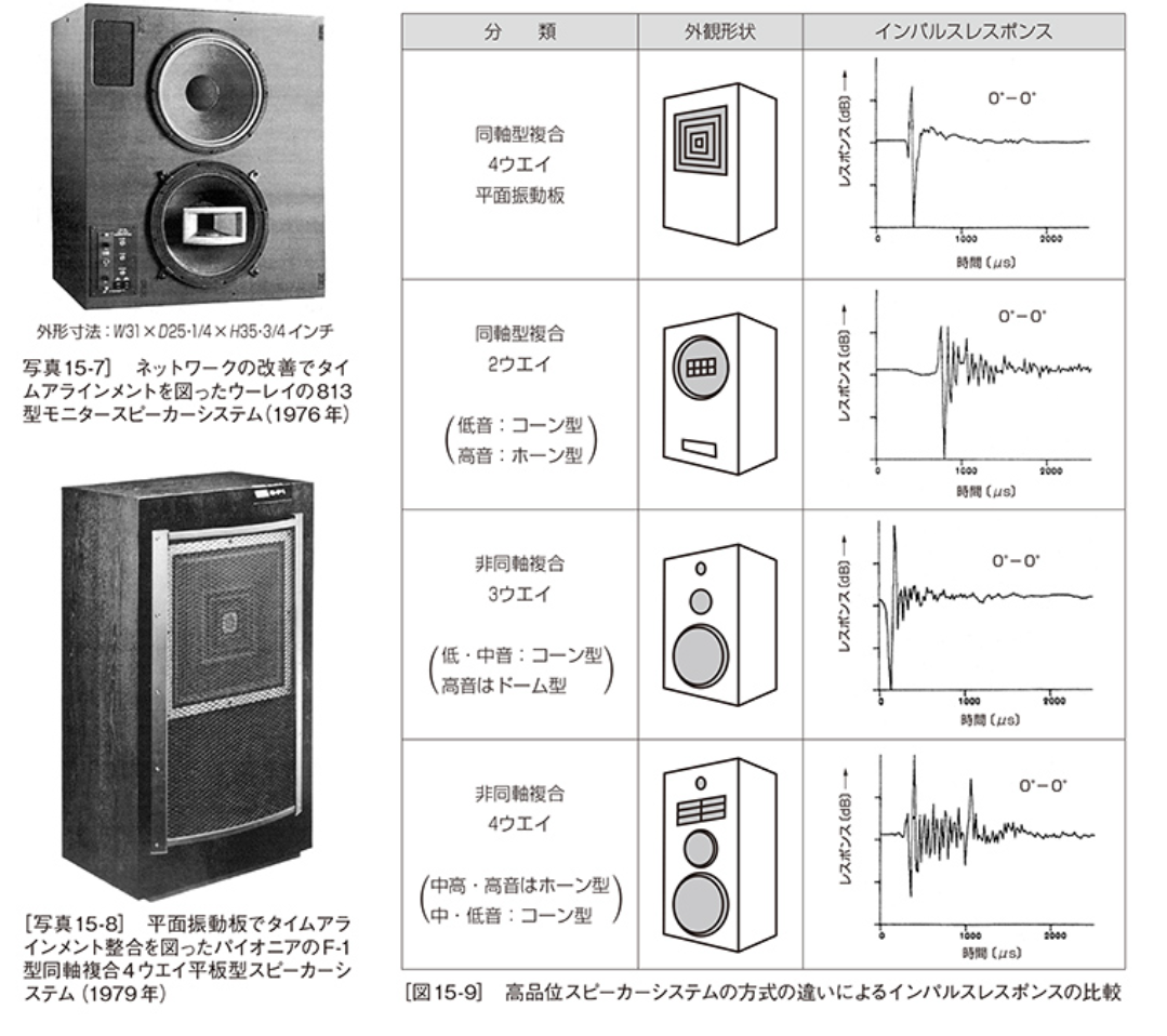 パイオニアの70年代同軸4way、最新のKEFよりインパルスが綺麗？