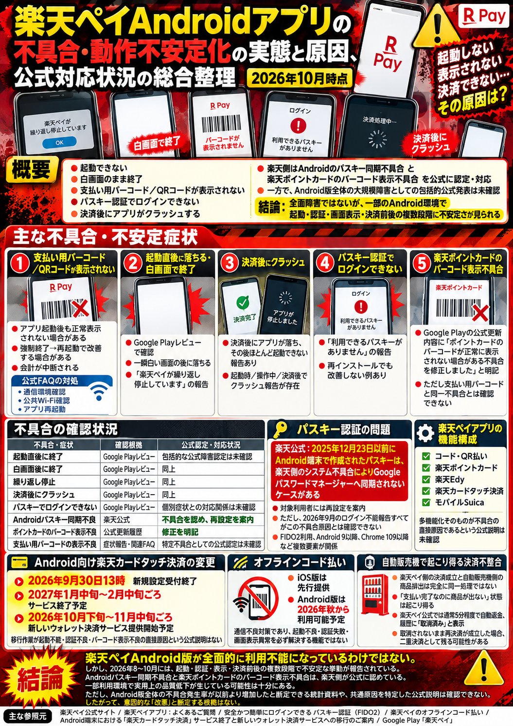 みずほ楽天カード申込、解約後の申し込みOK？待ち期間に悩み始める