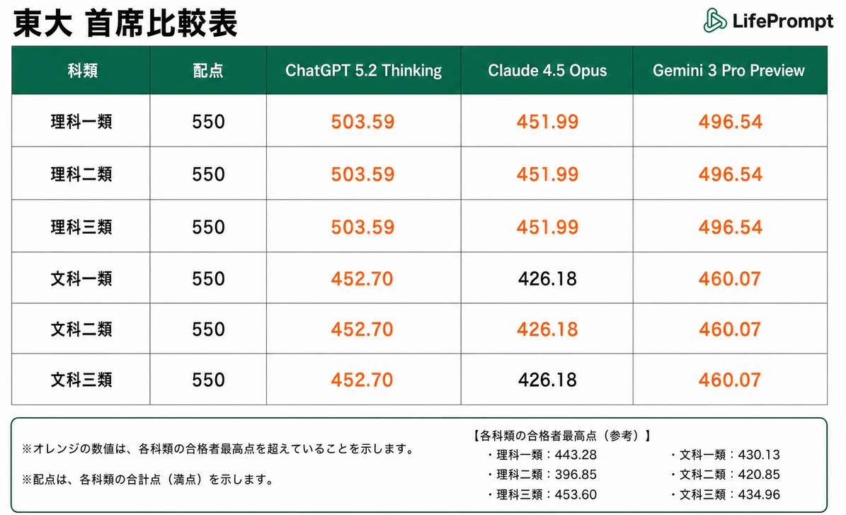 Spotifyエンジニア、AI任せで2年コード書いてないwwww