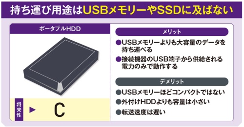 HDDの価格変動と、大容量モデルより中古1TBを2台ミラーする運用。