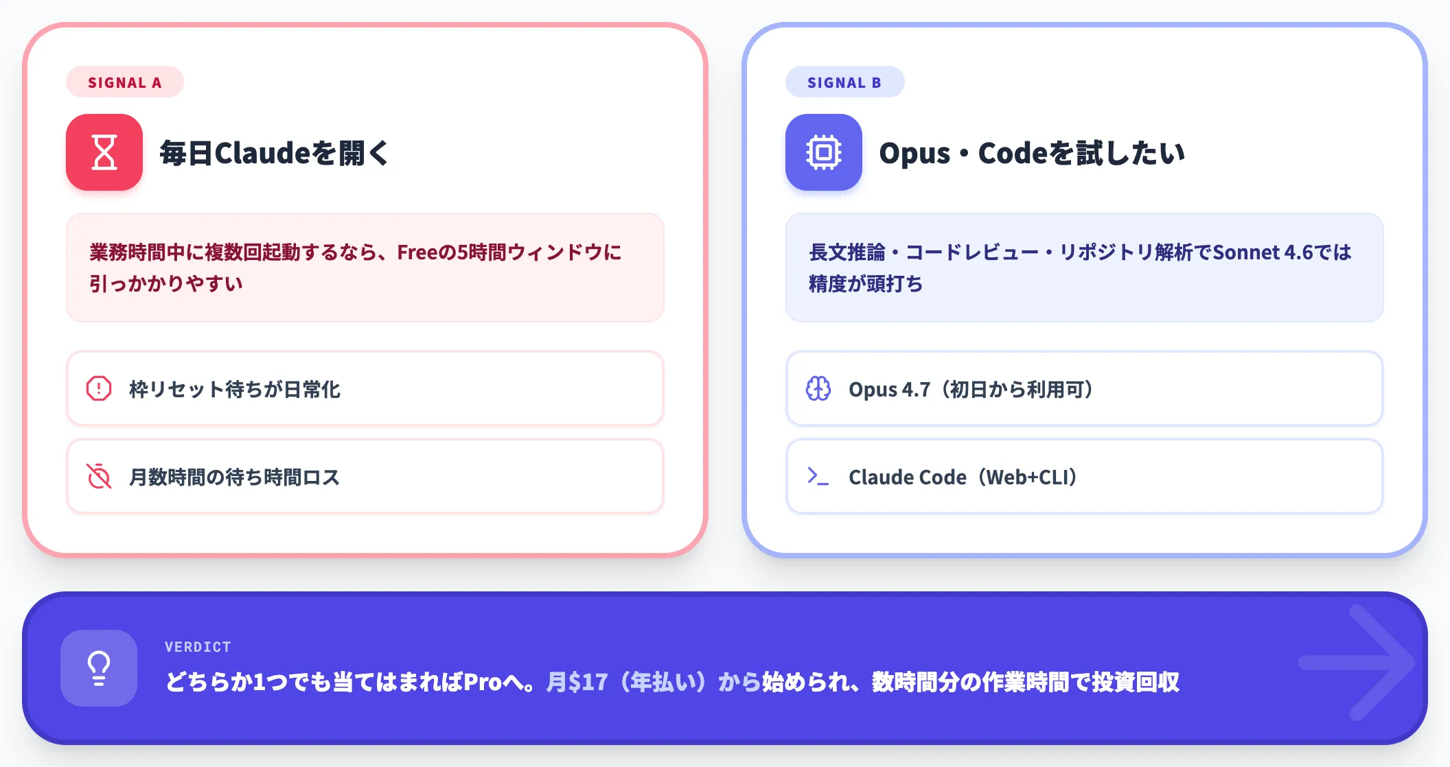 ClaudeのMax20xプランにアップグレードした結果、円安のせいで涙目