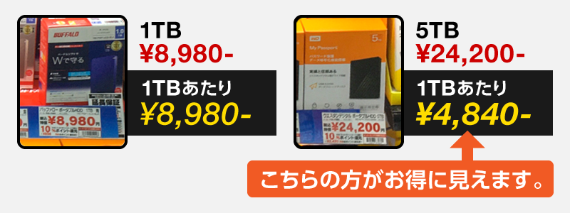 HDDの価格変動、小さい容量のHDDが値下がりしているのは何かの前触れ？