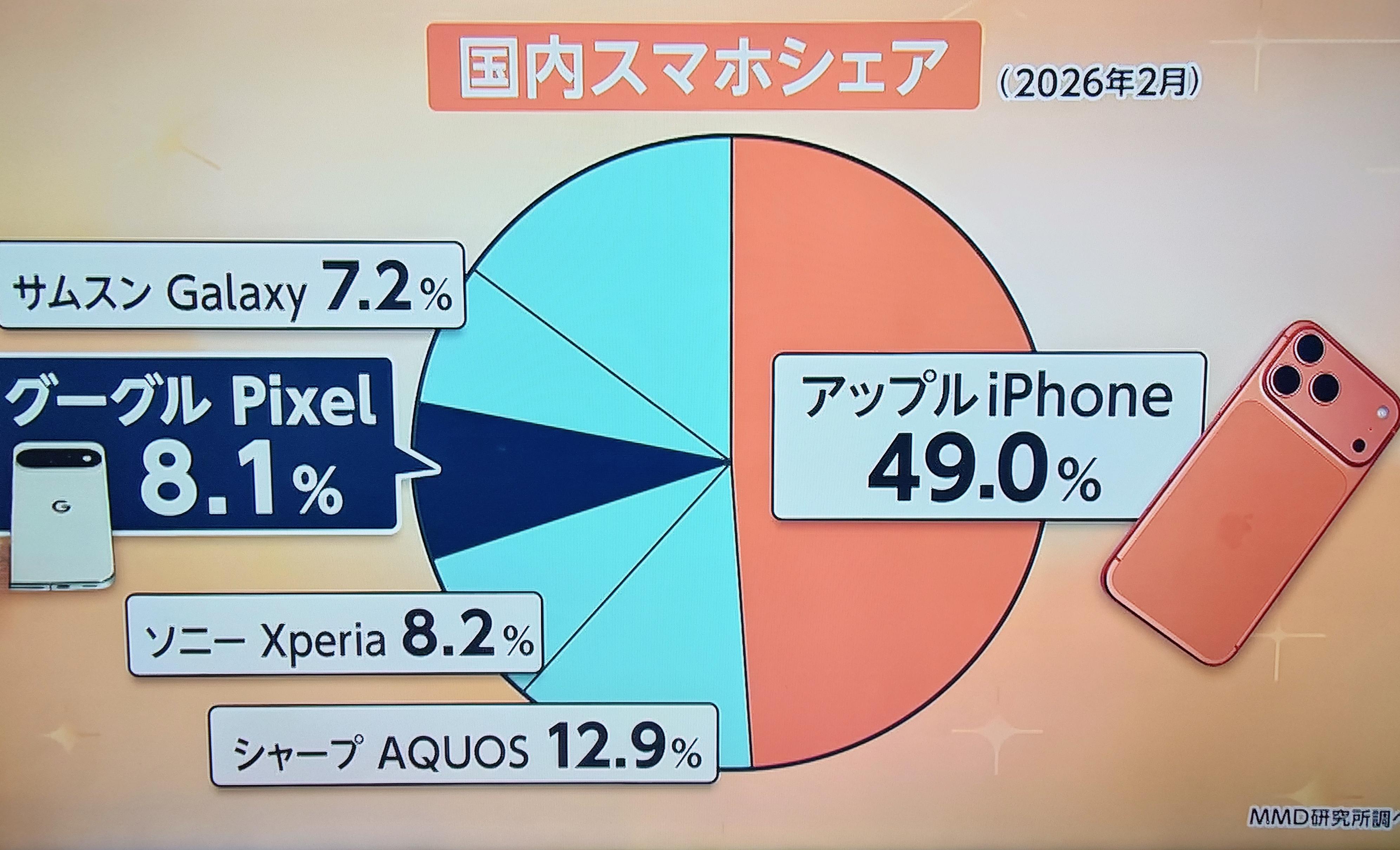 SHARP AQUOS sense10、やっとAndroid17！アカリウムはどこへ…？